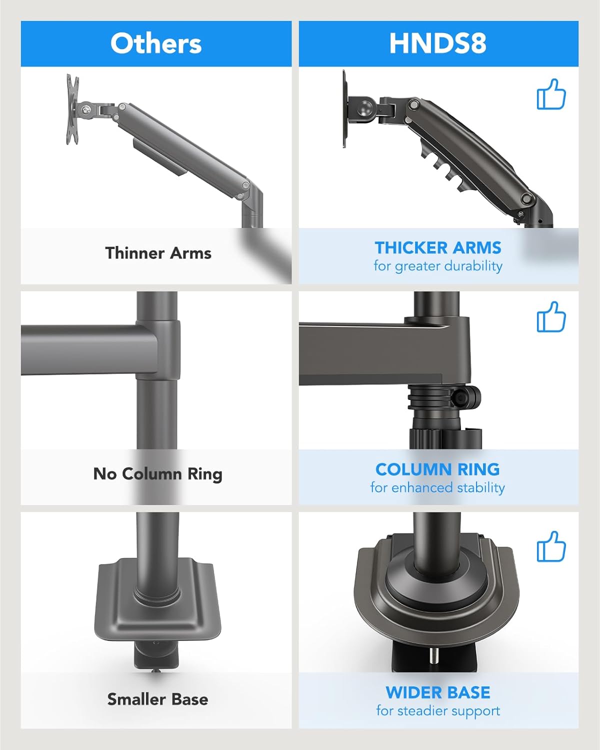 DS8 Elevation Dual Monitor Mount for 13"-32" Screens